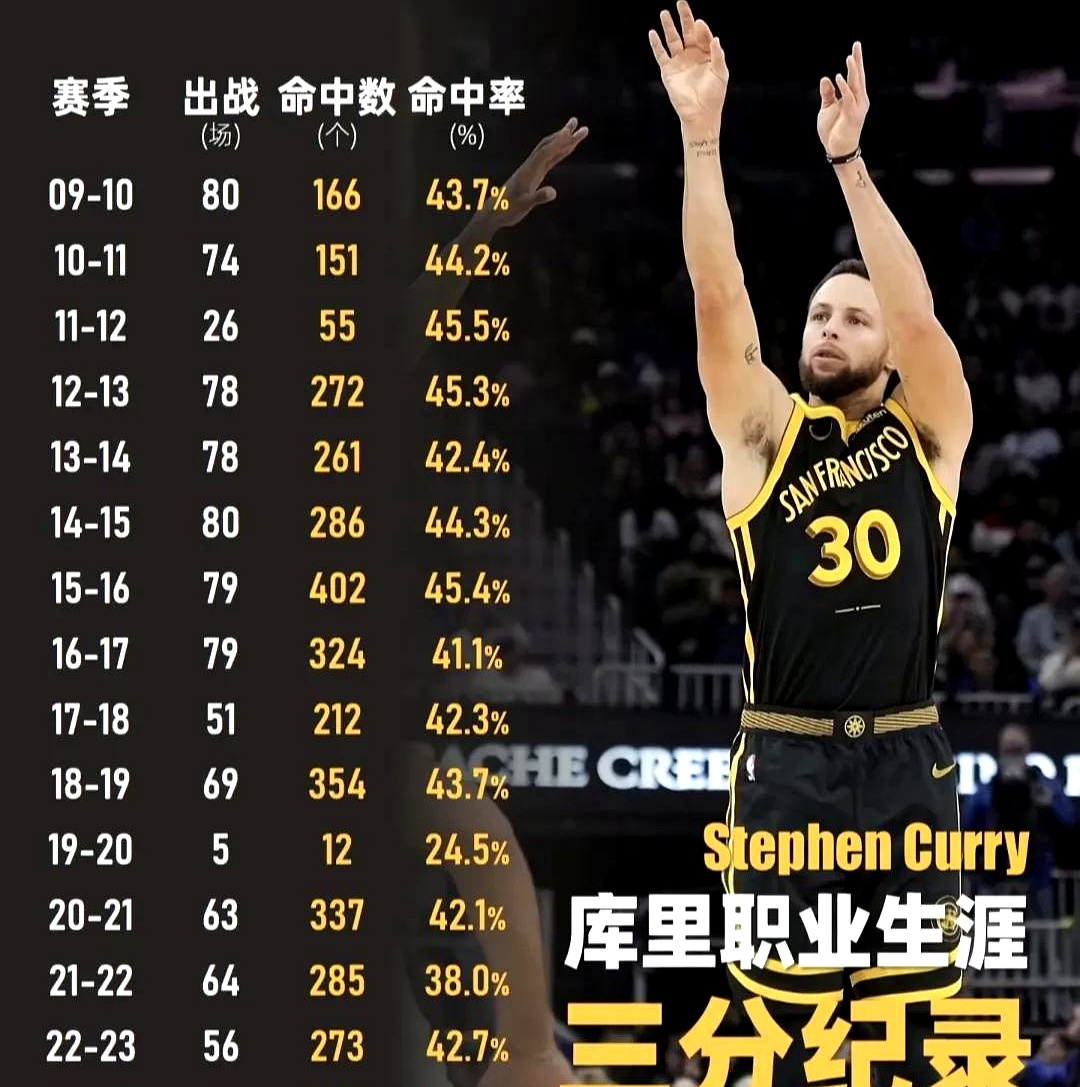 C7娱乐-包含库里连续十场比赛得分超过出色发挥，日本队不断突破！再创辉煌时刻的词条