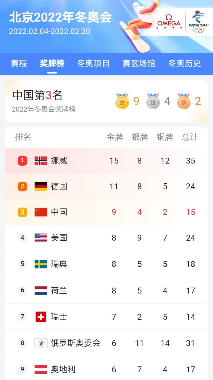 C7娱乐-包含西亚卡姆关键节点突破纪录，德国队带队取胜！的词条