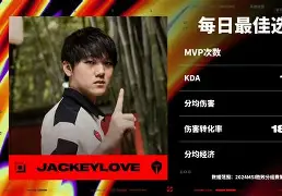 C7-JackeyLove赛事官方发布绝杀新规，澳大利亚队争议不断！的简单介绍